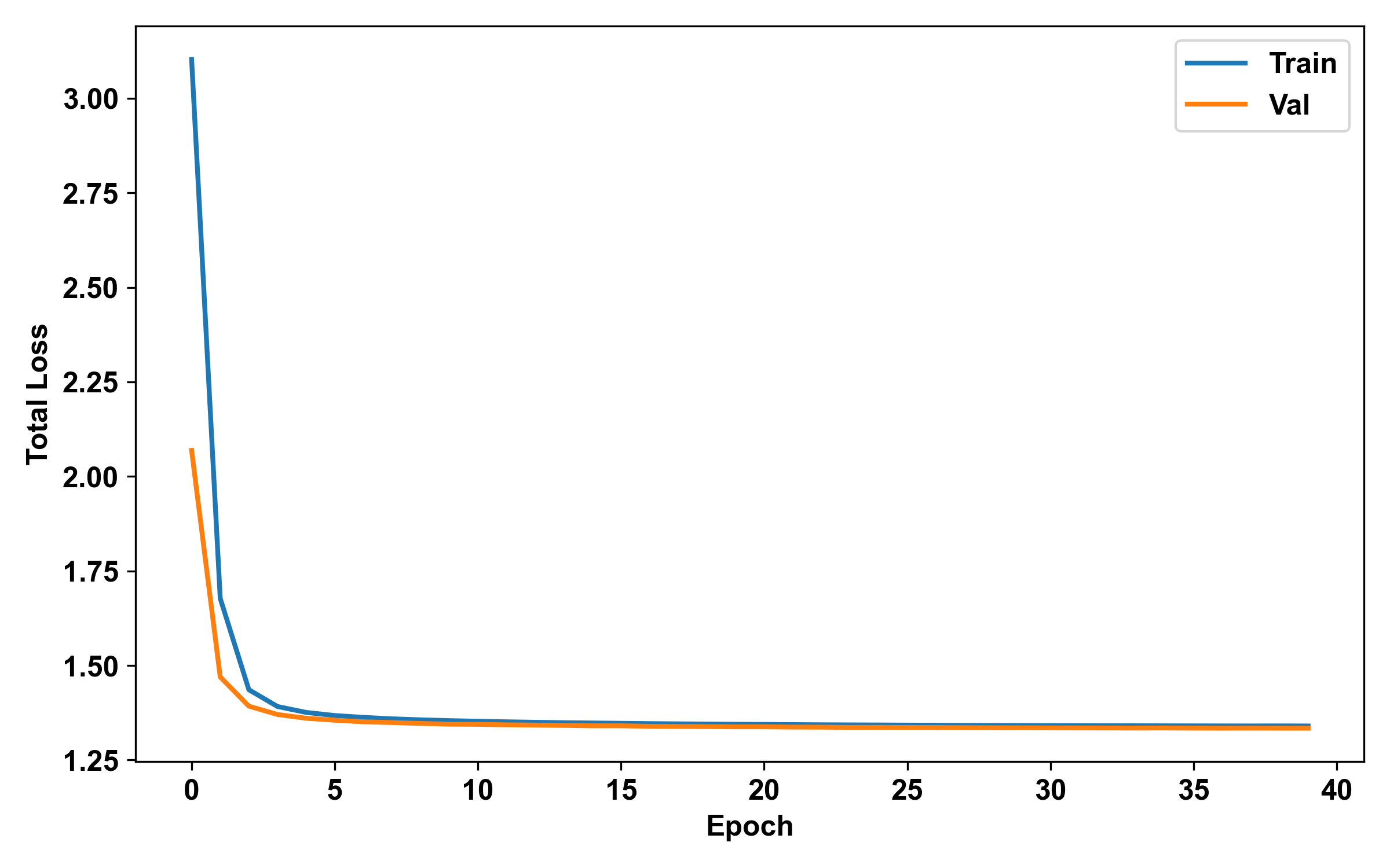 Figure 5A Decoder Loss