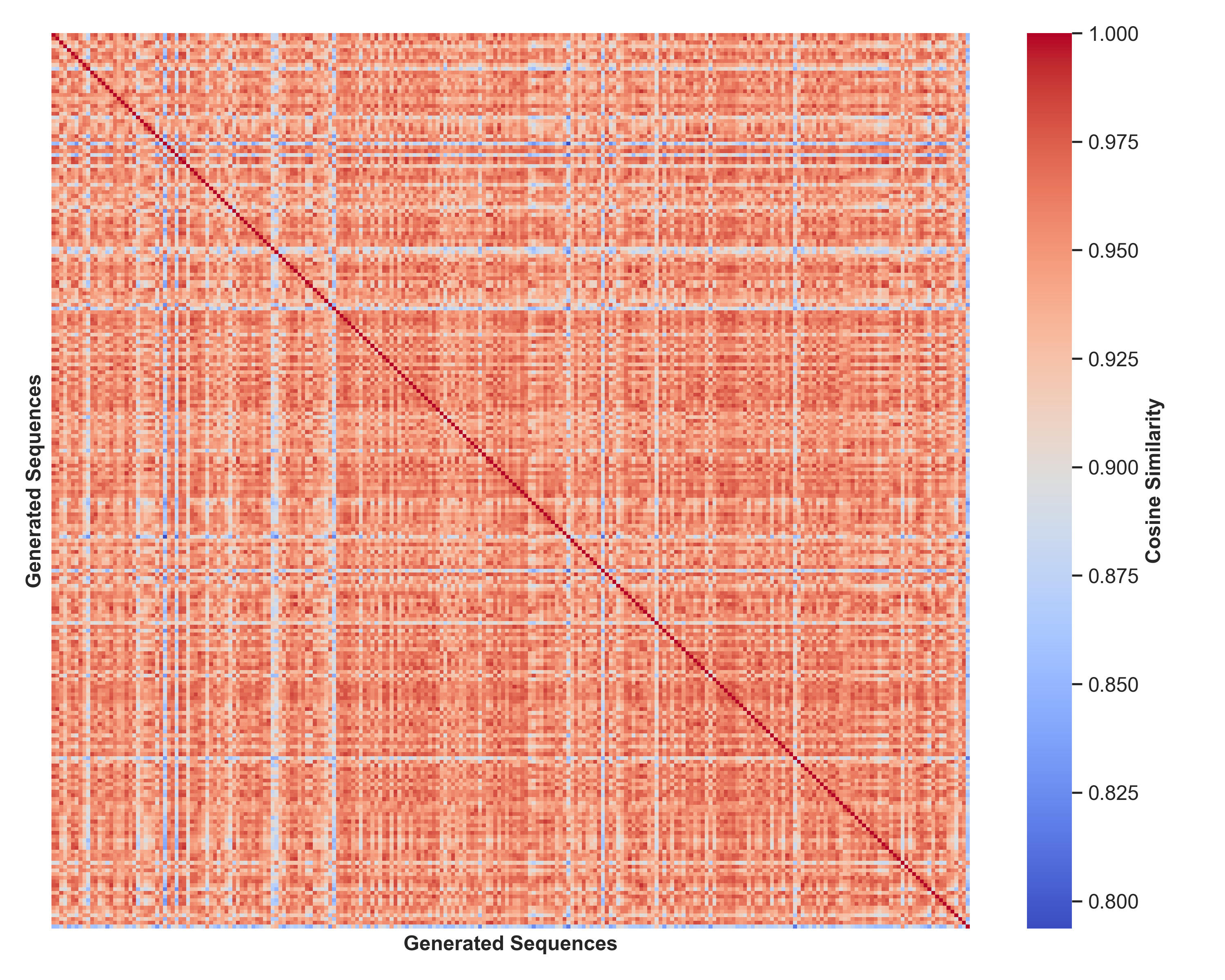 Figure 5B Gen Gen Cosine