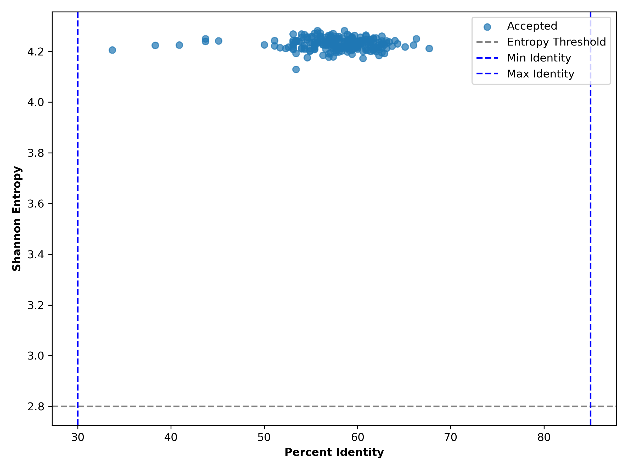 Figure 5C Entropy Scatter