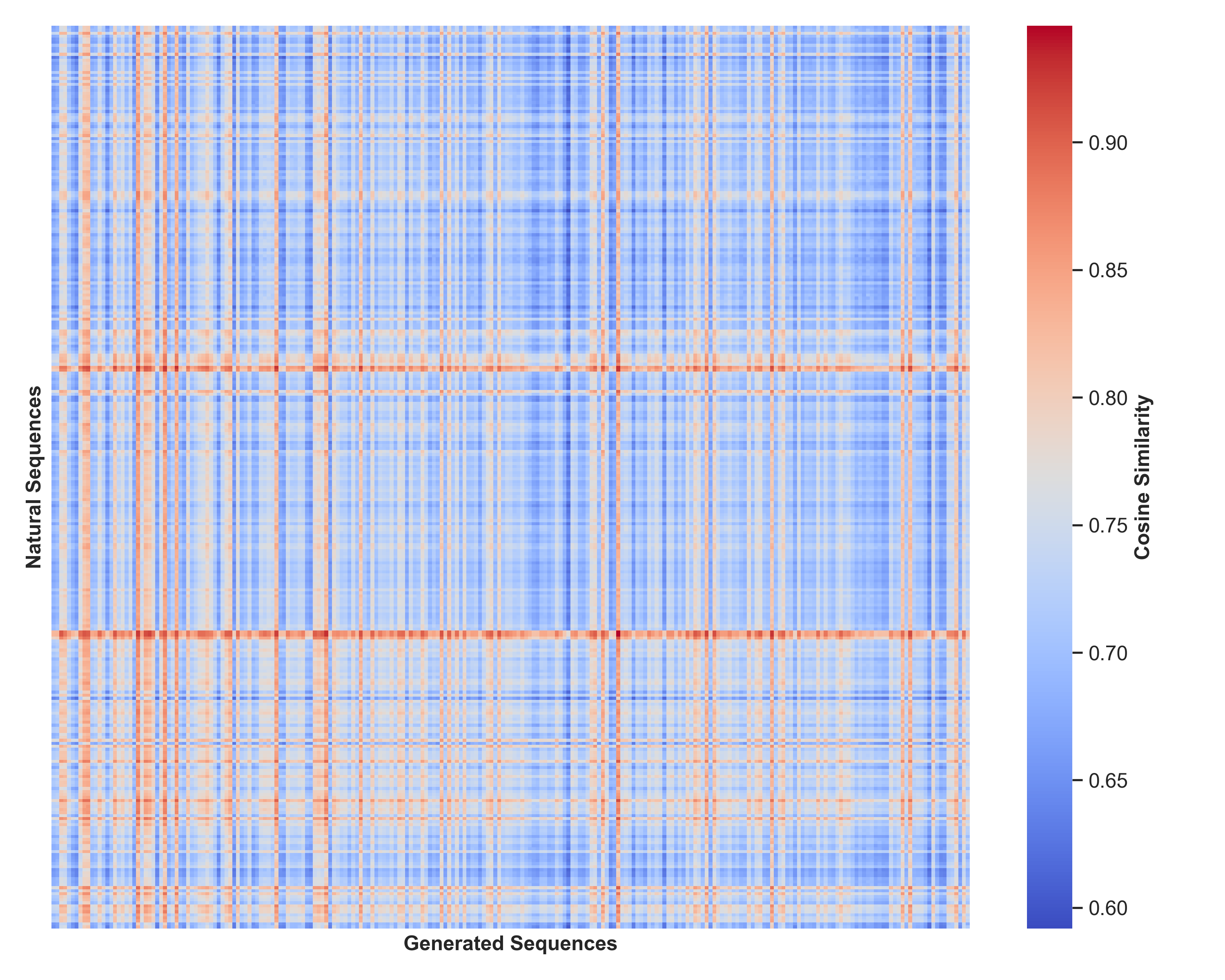 Figure 5C Real Gen Cosine