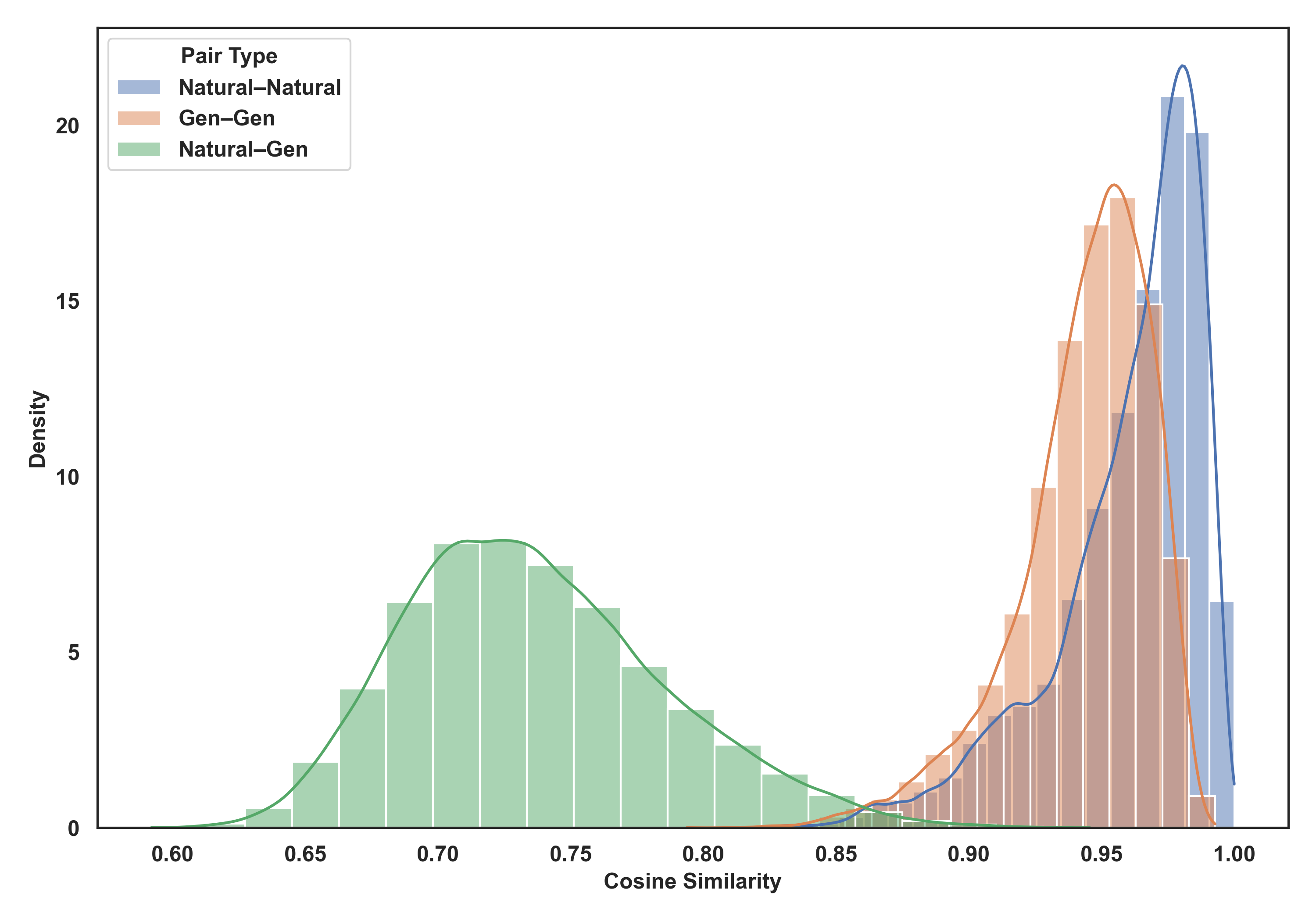 Figure 5D All Histograms