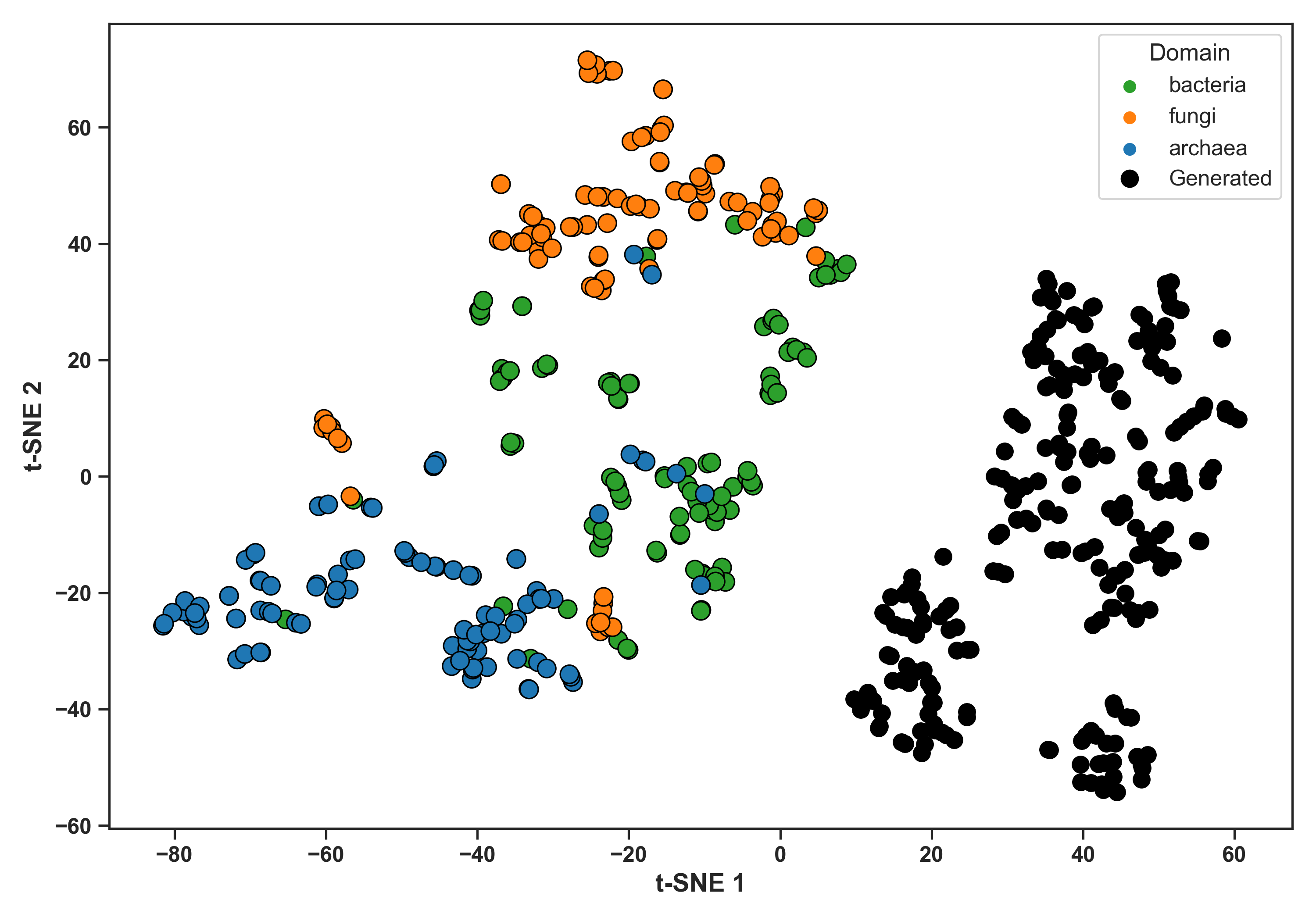Figure 5F Tsne Domain Overlay
