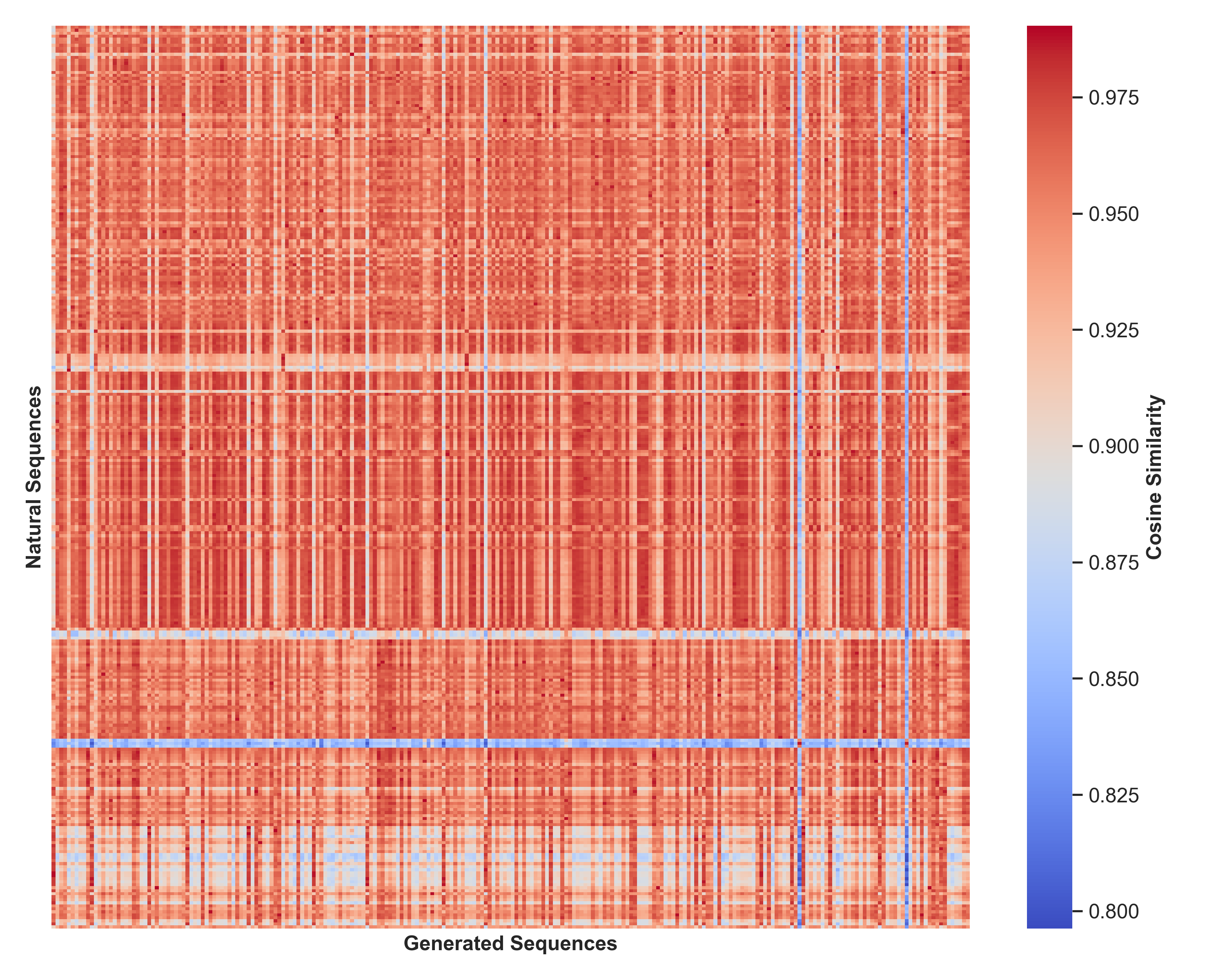 Figure 9: Real-Generated Cosine Similarity (ESM-2)
