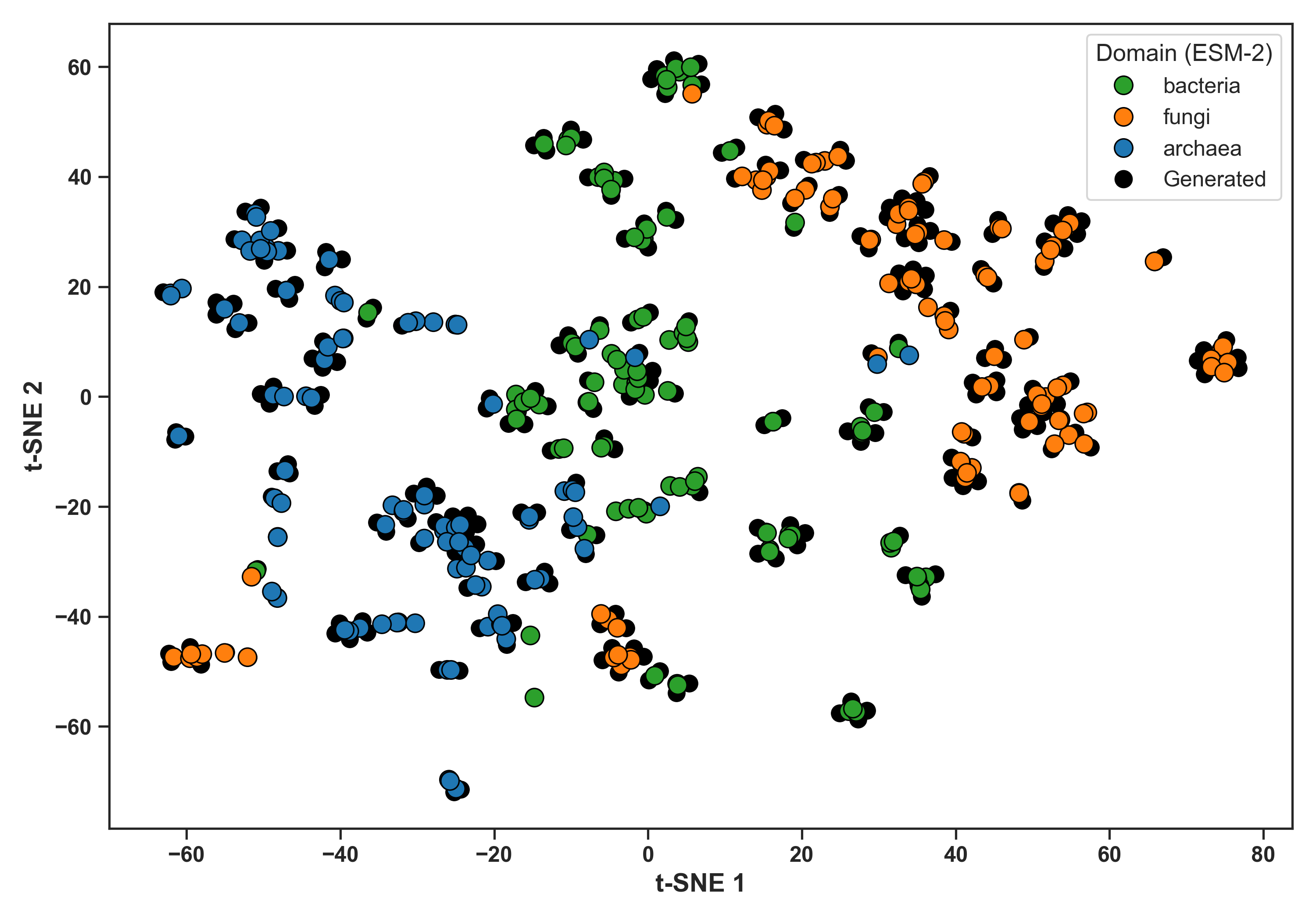 Figure 13: t-SNE Domain Overlay (ESM-2)